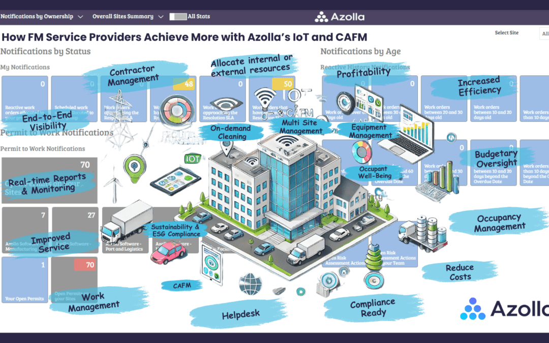 Transform Facilities Management: Achieve More with IoT and CAFM Solutions