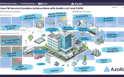 Transform Facilities Management: Achieve More with IoT and CAFM Solutions