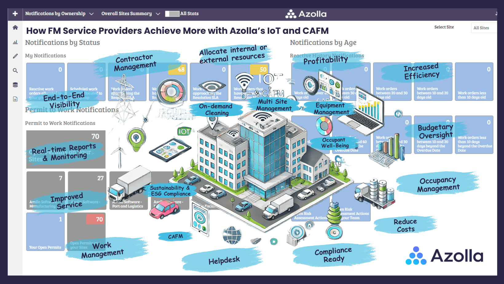 CAFM and IoT sensor for facilities management service providers monitoring building conditions.