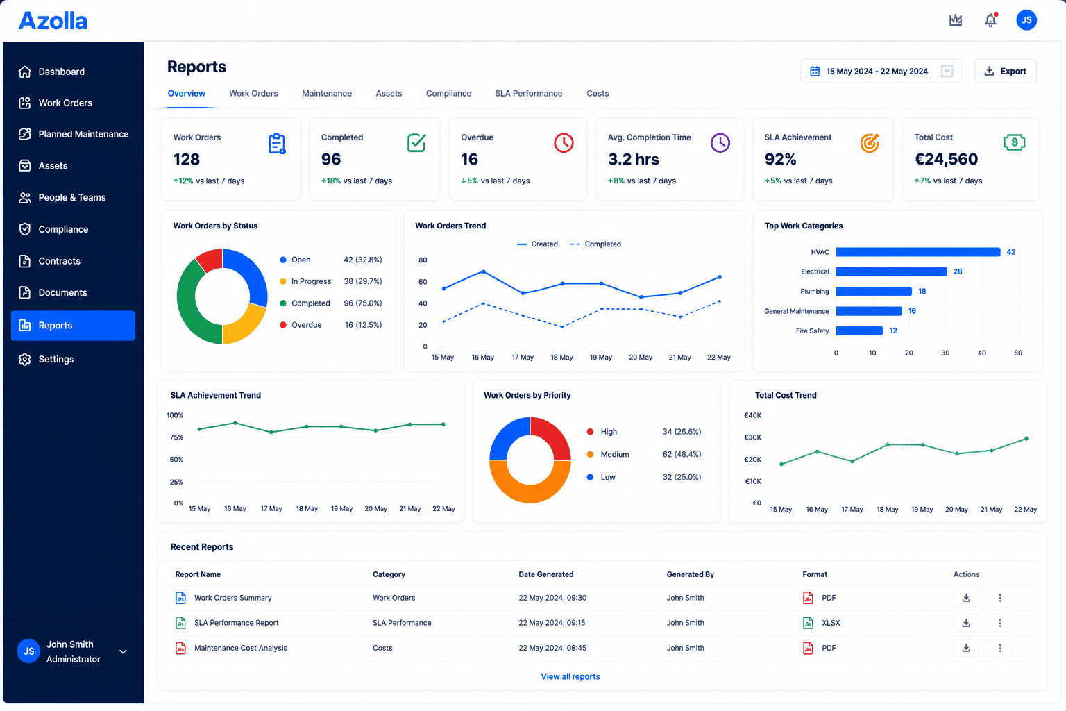 Azolla facilities management reporting and dashboard software