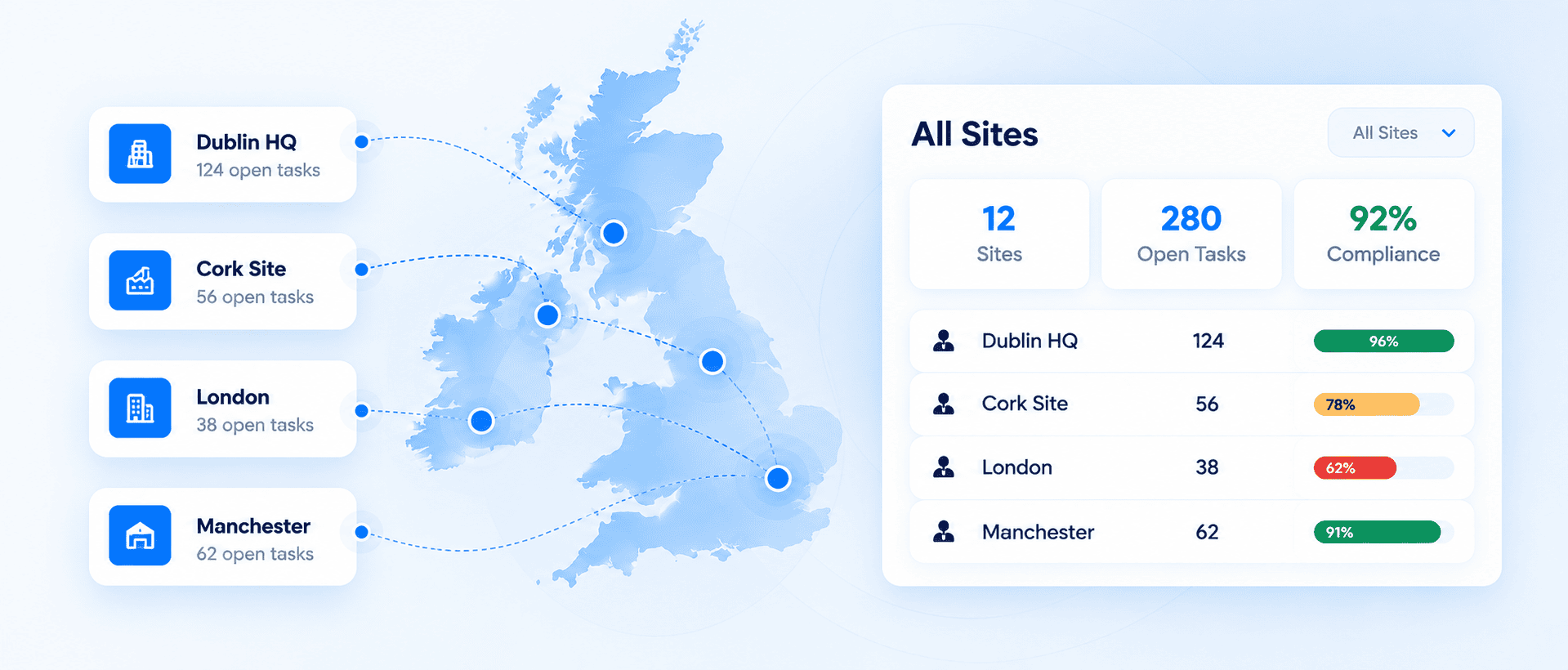 Azolla multisite facilities management software showing work across multiple sites