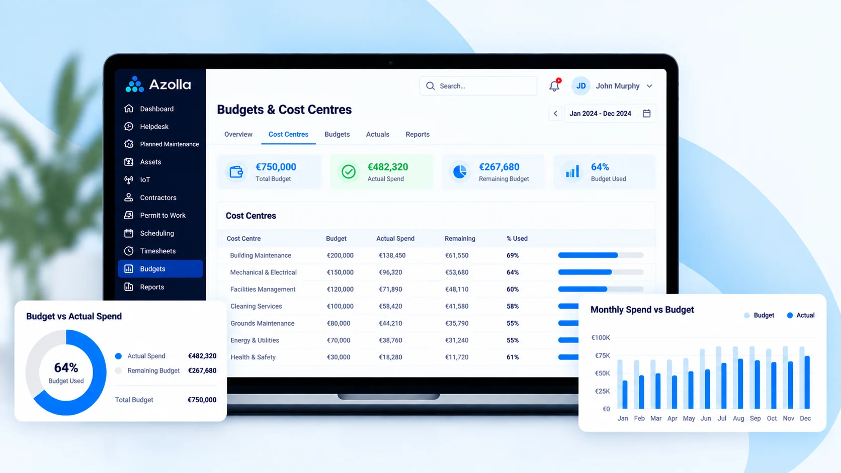 Azolla budget and cost centre dashboard showing facilities spend against allocated budgets