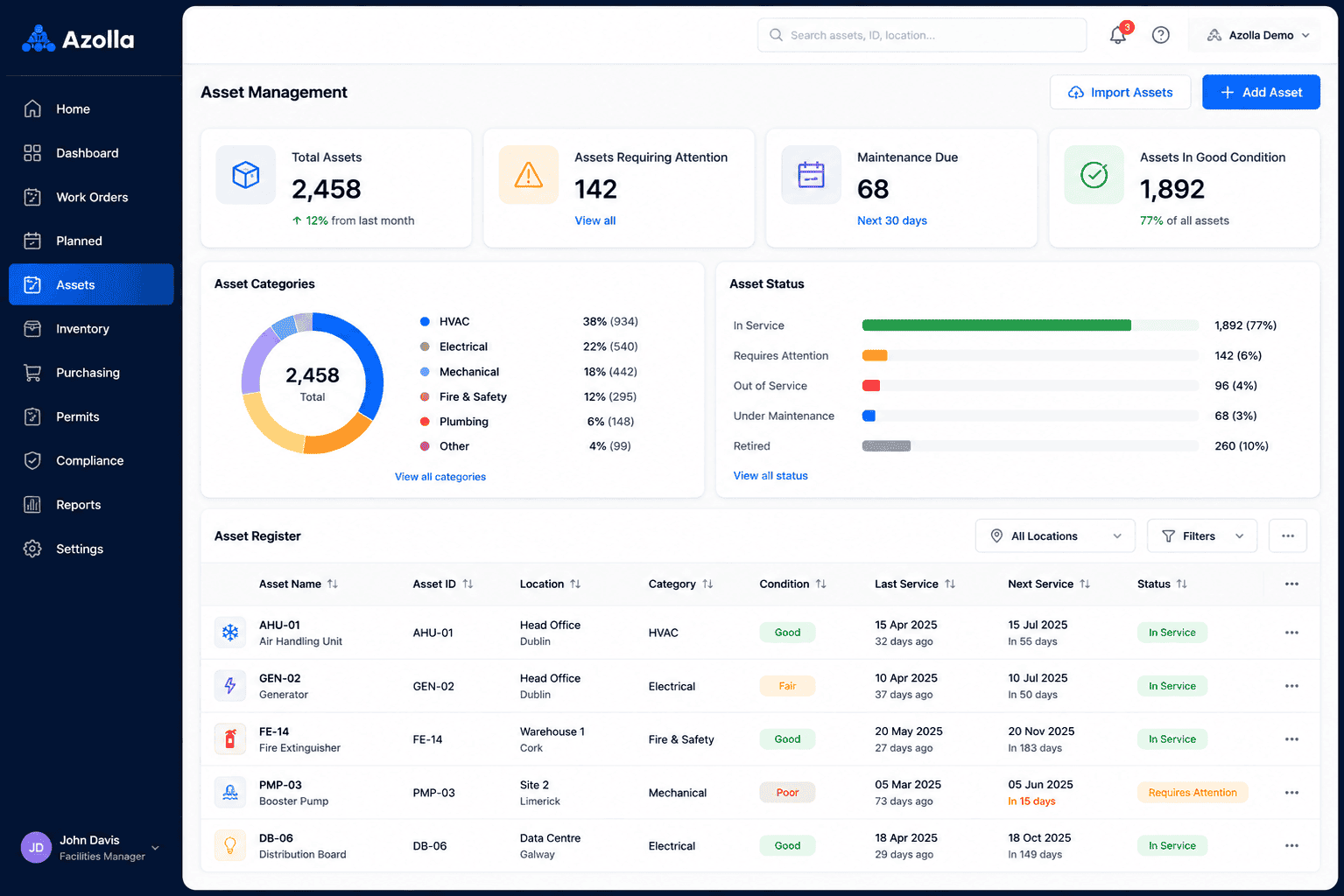 Azolla facilities asset management software dashboard