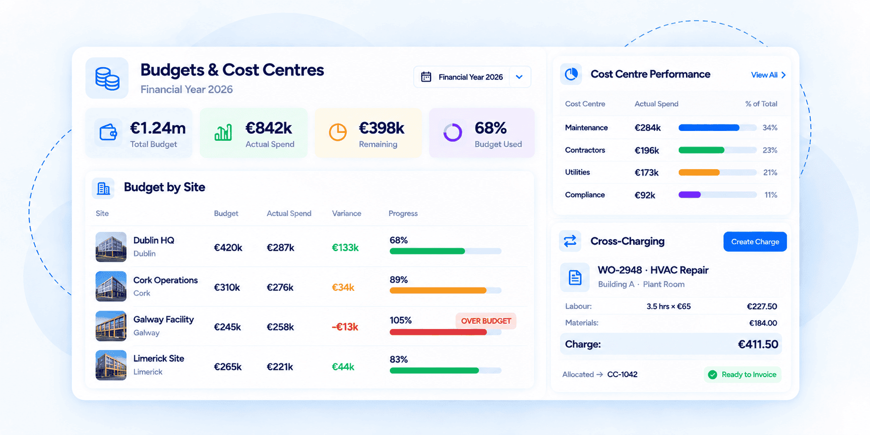 Azolla facilities management budget software showing site budgets overspend and cost centre management