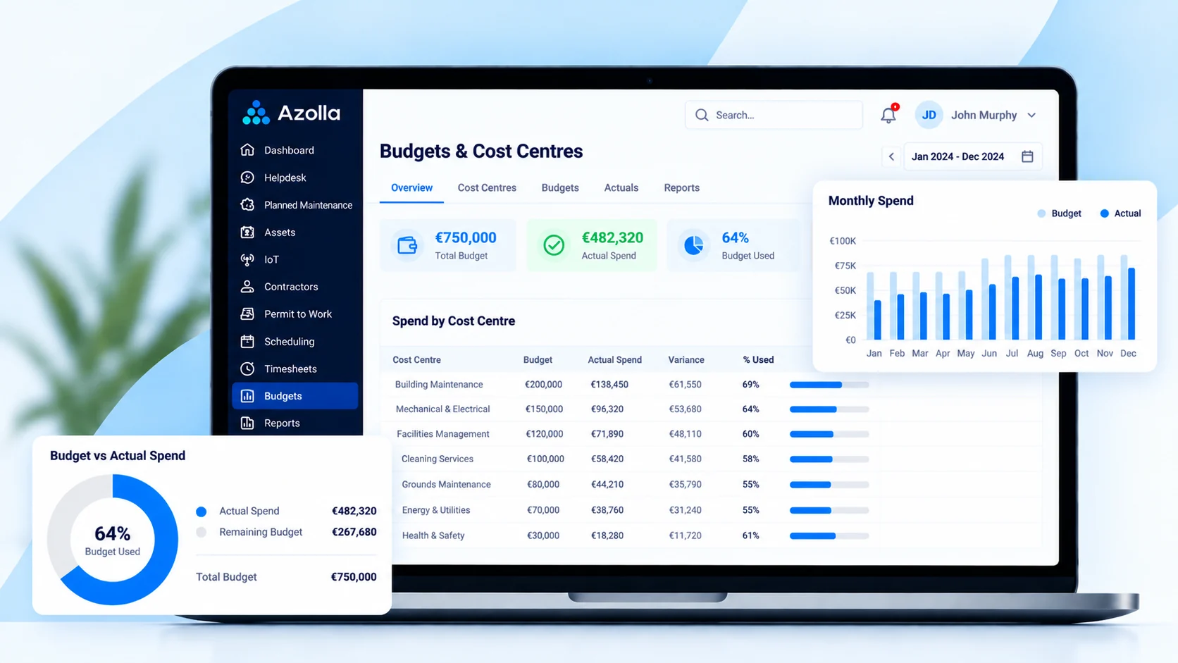Azolla facilities management budget software dashboard showing budgets costs and cost centre spending