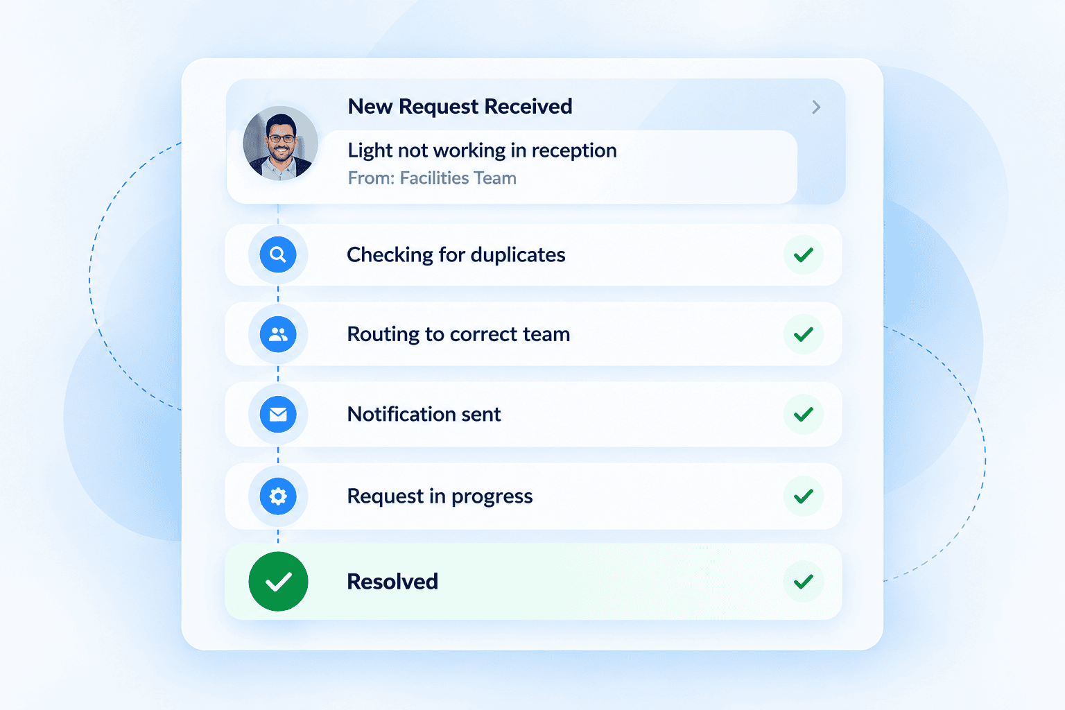 Azolla facilities management helpdesk software showing automated request routing and duplicate detection