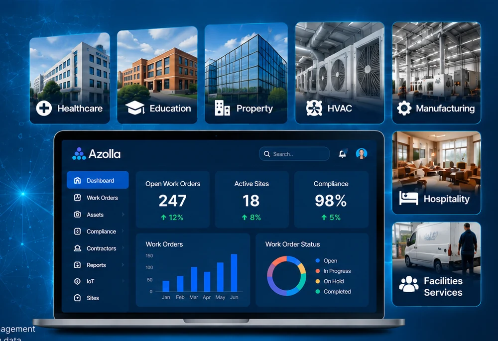 Azolla facilities management software dashboard for healthcare, education, property, HVAC, manufacturing, hospitality and facilities services