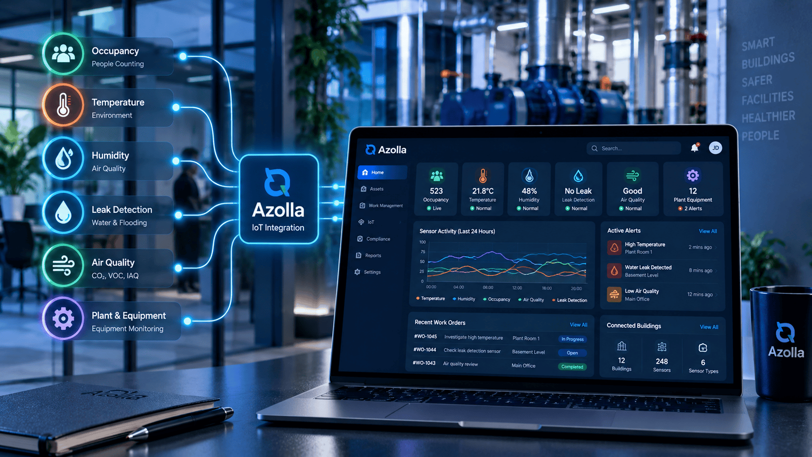 Azolla IoT sensor integration dashboard connecting occupancy, temperature, humidity, leak detection, air quality and plant equipment sensor data