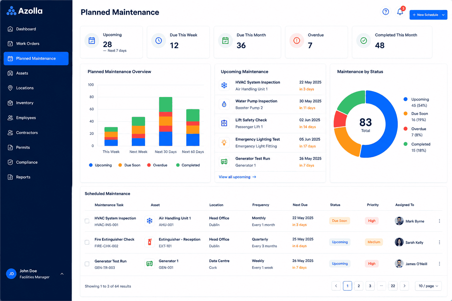 Azolla planned maintenance dashboard for facilities management