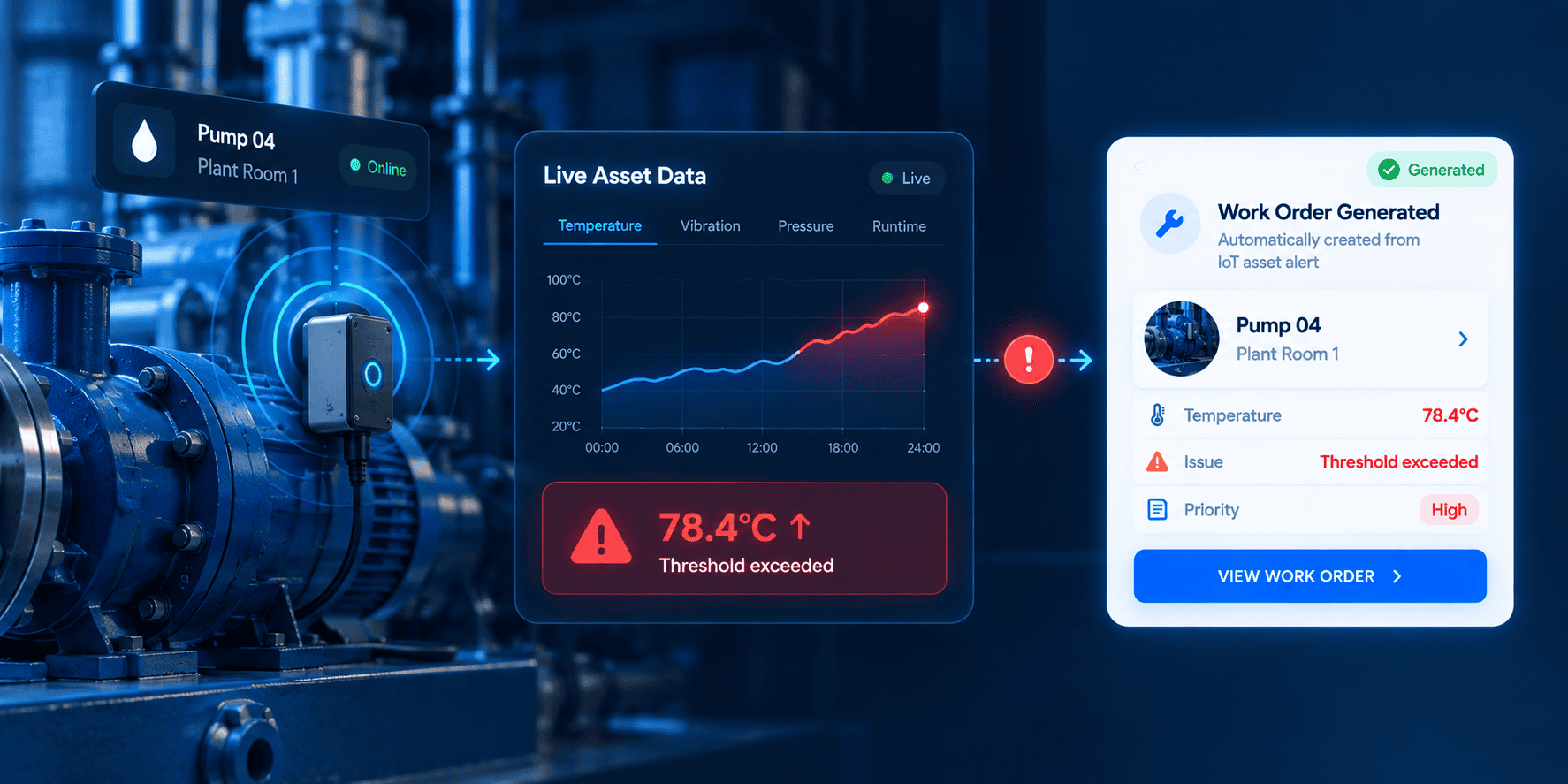 Azolla predictive maintenance software using IoT asset monitoring to automatically generate work orders