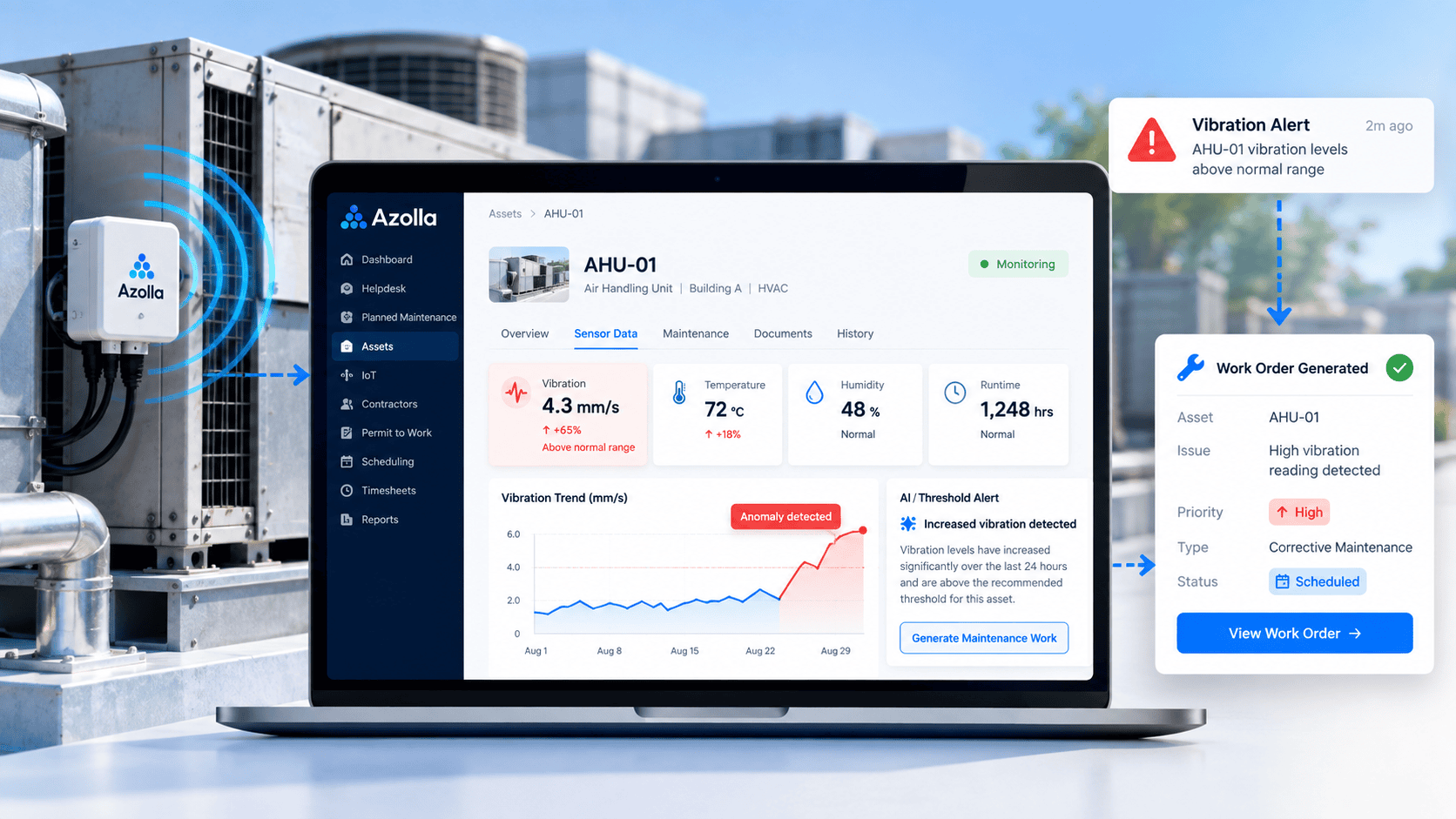 Azolla predictive maintenance software using IoT asset data to identify equipment issues and generate maintenance work